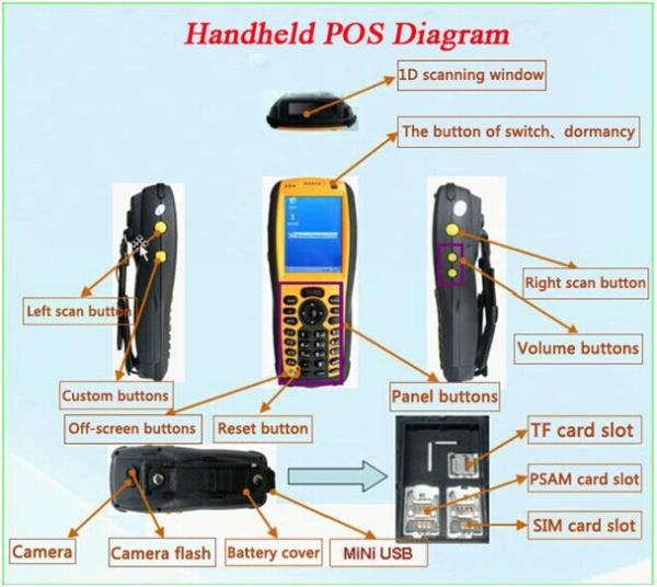 China RFID wireless GPRS  Pos Terminal for shop store system factory