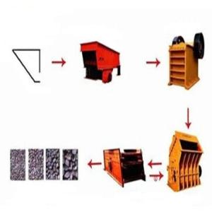 China Energy Saving Mining Concentrator Plant Stone Production Line factory