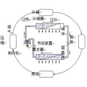 Programmable Fabric Moisture Permeability test Chamber, to Provide a test