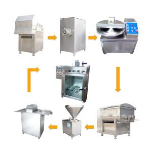 China Industrial Meat Sausage Processing Equipment Grinder Filling Tying factory