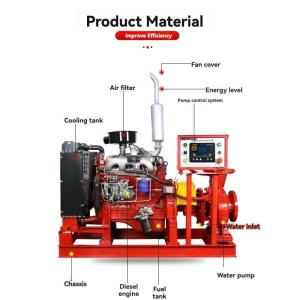 XBF Diesel Engine Fire Pump Set Control System 2900r/min For Industrial And
