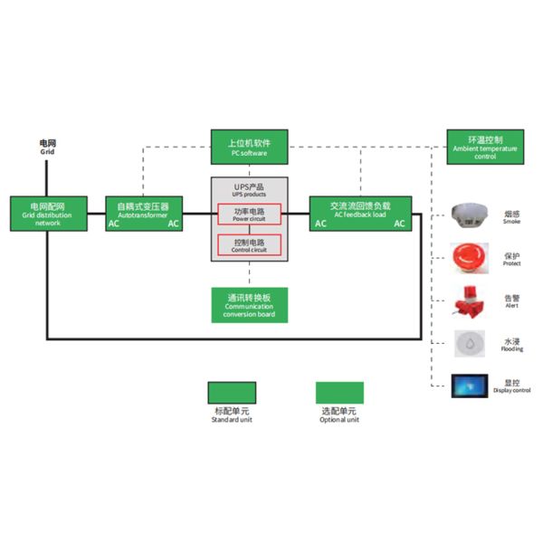UPS Aging Test Cabinet with Three-phase five-wire 380Vac 130A*2 Input Current and 66kW*2 Input Power
