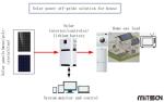Photovoltaic Solar PV Energy System Off Grid Solar Generator System