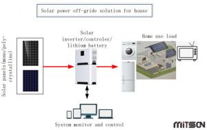 China Photovoltaic Solar PV Energy System Off Grid Solar Generator System on sale