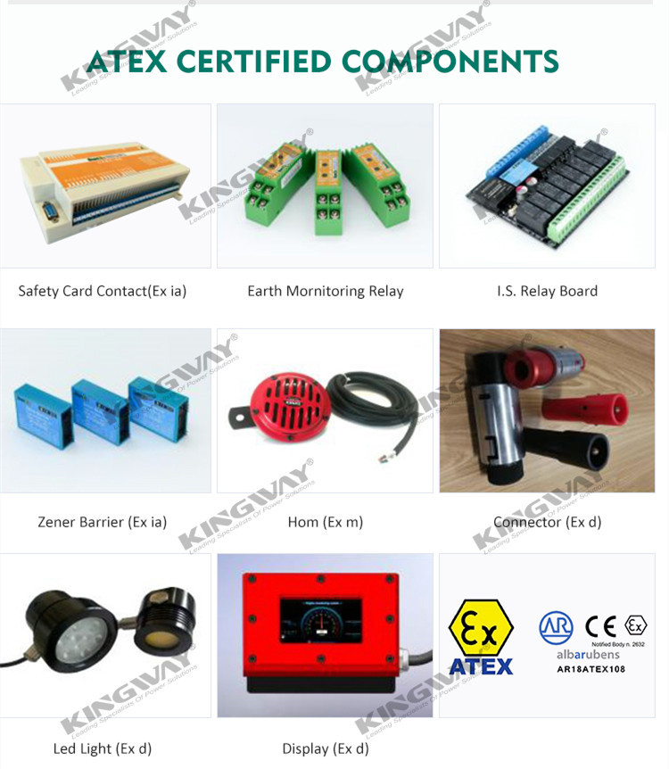 Sullair ATEX certified Zone 2 Ex-Proof Air Compressor DNV standards lifting frame 186CFM 100 Psi