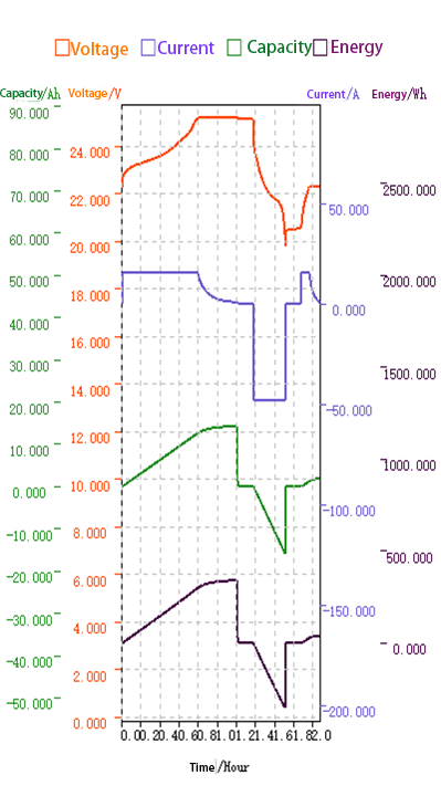OID687187-16A 22.2V 16000mAh Drone Battery 3C Full Capacity 8C Peak Low Impedance Long Life LiPo Pack