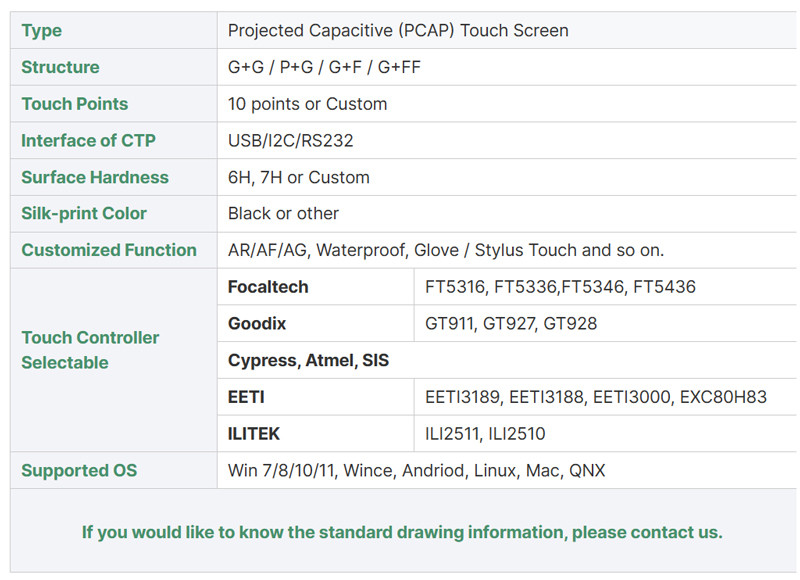 Touch Screen LCD Module 2.4 Inch Sunlight Readable Display, 2.4 Inch All Viewing Angle LCD Touch Screen