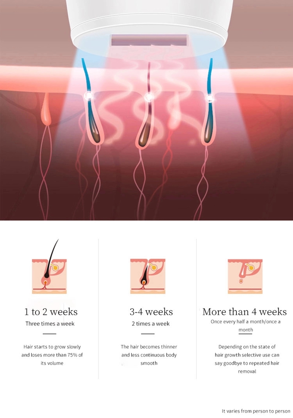Home Use Women Men Ipl Laser Hair Removal Handset Permanent Handheld Intense Pulse Light