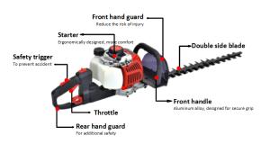 China Anti Vibration anti slip Cordless 650w Petro Gasoline Garden Hedge Trimmer Dual Blade grass trimmer factory