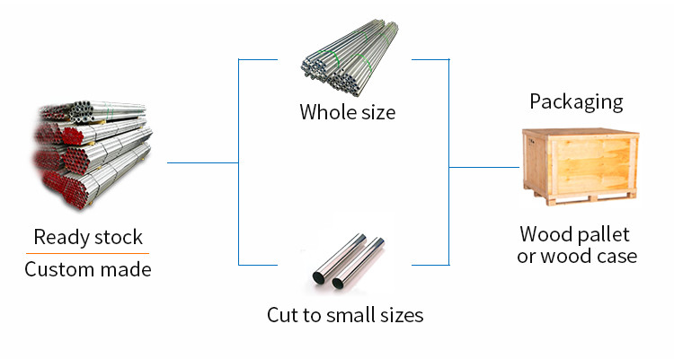 4mm 5mm Aluminum Alloy Pipe Mill Finished 5086 7075 7020 6061 Alloy Tubing