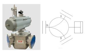 China No Scaffolding Pigging Valve Common Valves In Hygienic Pigging Systems factory