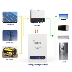 China 10kwh 48 Volt Lifepo4 Energy Storage Battery For Solar System factory