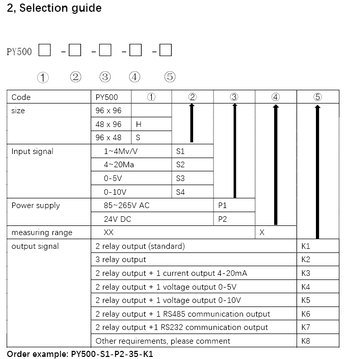 PY500H Intelligent Sensor Meter Pressure Meter Sensor Indicator