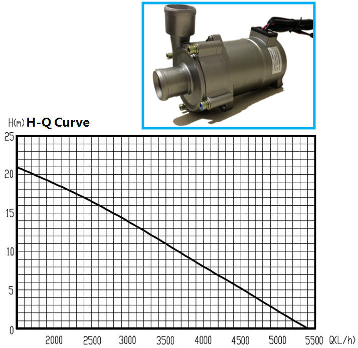 18W To 300W 900L H Electric Water Pump For HEV,EV,PHEV coolant pump