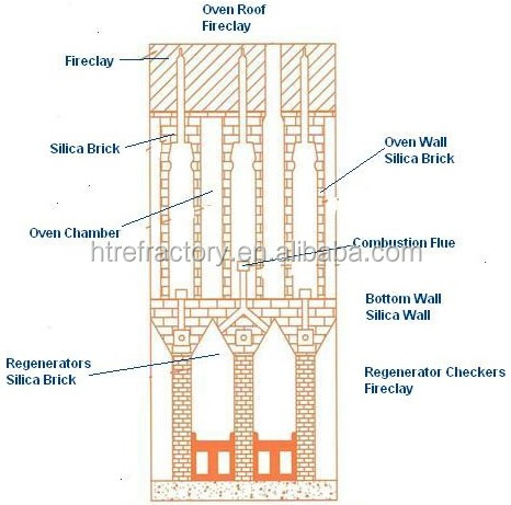 0% SiC Content High Grade Refractory Silica Fire Brick for Coke Oven in Customers' Required Size
