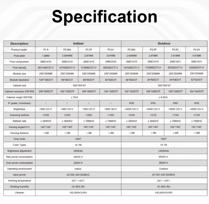 Swift-pro Series For Rental 500*500/500*1000 Mm Quick Installation And Disassembly