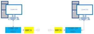China Luowave USRP N321 Millimeter Wave System 5G Communication Systems factory