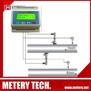 China Ultrasonic flow meter module &amp; heat meter factory