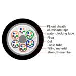 KEXINT GYTA Armoured Fibre Optic Cable FTTH 4 - 96 Core Outdoor