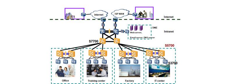 S5700-EI application 1.jpg
