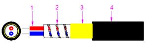 China Mini Armored Optical Cable The Optimal Solution for Industrial Communication factory