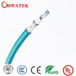 300V Electrical Flexible Cable UL2464 15C X 24AWG + ADB