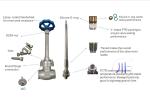 Stainless Steel 304 /316 Low Temperature PCTFE Disc Seal Cryogenic Globe Valve