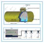 Gas station management system ATG/Leakage detection/Valve controller/Fuel