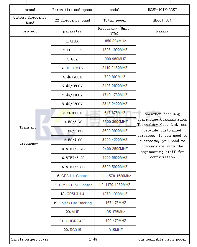 22 channels of power adjustable multifunctional 5G mobile phone signal jammer VHF,UHF interphone jammer GPSwifi jammer