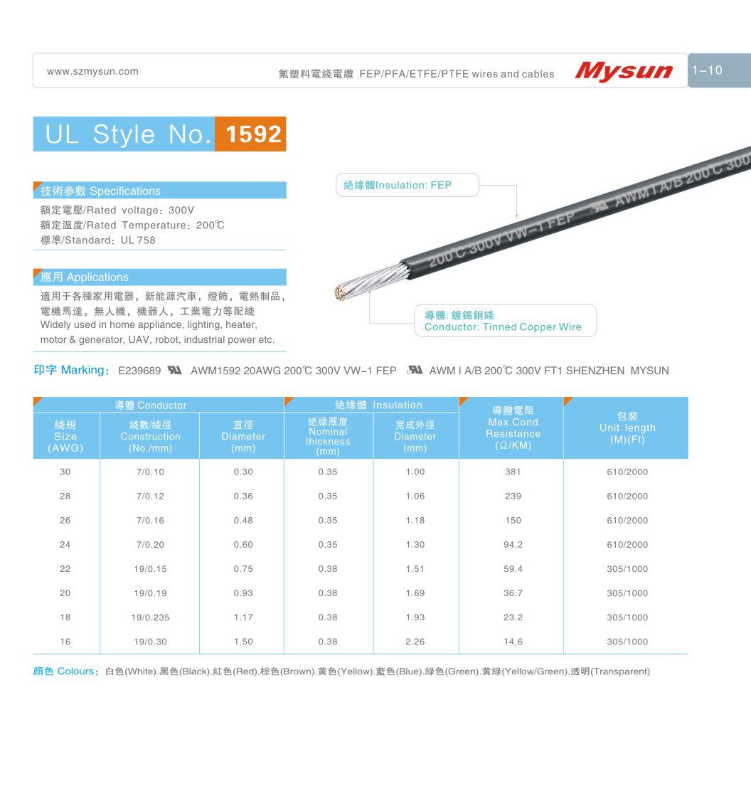 UL1592 300V 200C 16-30AWG FEP wires FT1 for home appliance,lighting,heater,industrial power