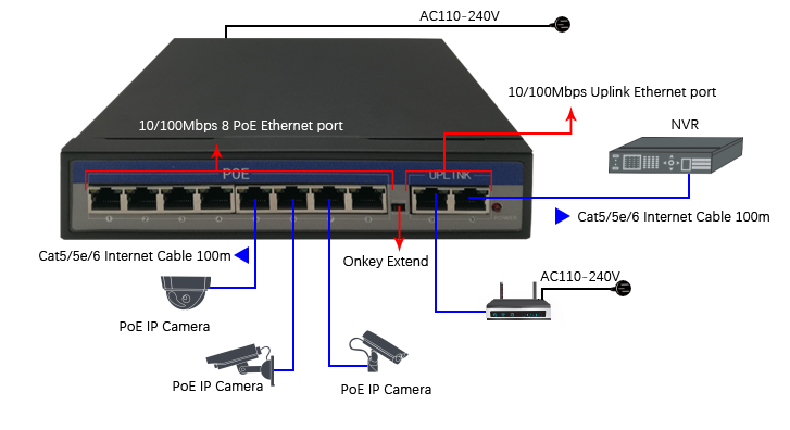 10/100mbps PoE Ethernet Switch 8 Port 48V Natural Cooling For Hikvision IP Camera