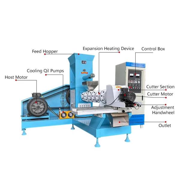 Fish Feed , Pet Food Extruder Machine CE certificate Automatic Animal food making machine