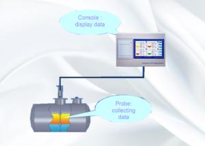 China High Precision Gasoline tank monitoring petrol pump software ATG level probes factory