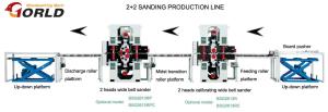 China 2+2 Double-Side Sanding Line for MDF/ Plywood/ Partical Board factory