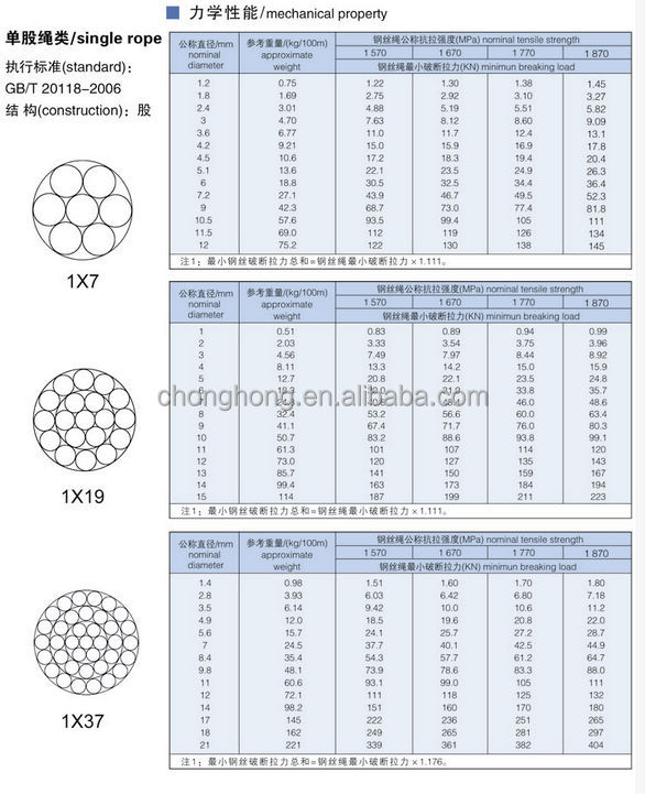 Non-Alloy Galvanized Steel Wire Rope for Aircraft Cable Tolerance ±1% Multi-Purpose