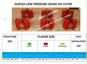 China LOW PRESSURE CRUDE OIL FILTER AS40 CB/T425-94 factory
