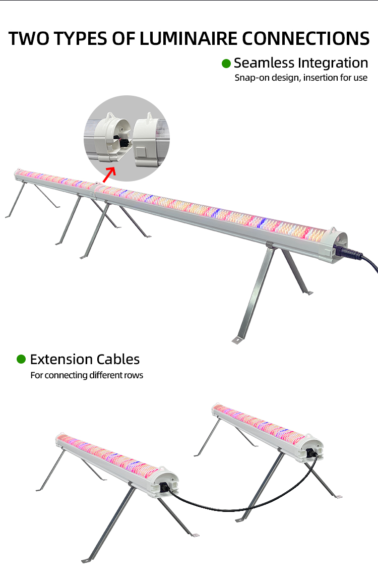 Full Spectrum Under Canopy Grow Lights 150W One Dual Channels Deep IR LED Grow Light