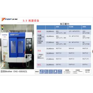 high precision customized milling parts for airframe applications