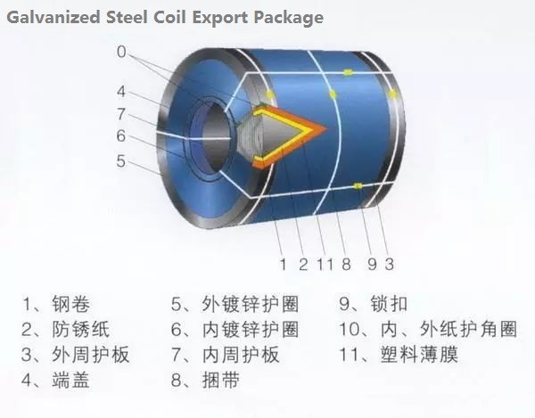 AZM150 Aluzinc Steel Roll Coil 55% Aluminum 43.5% Zinc 1.5% Si Galvalume Steel Regular Spangle ASTM A792M CS-B