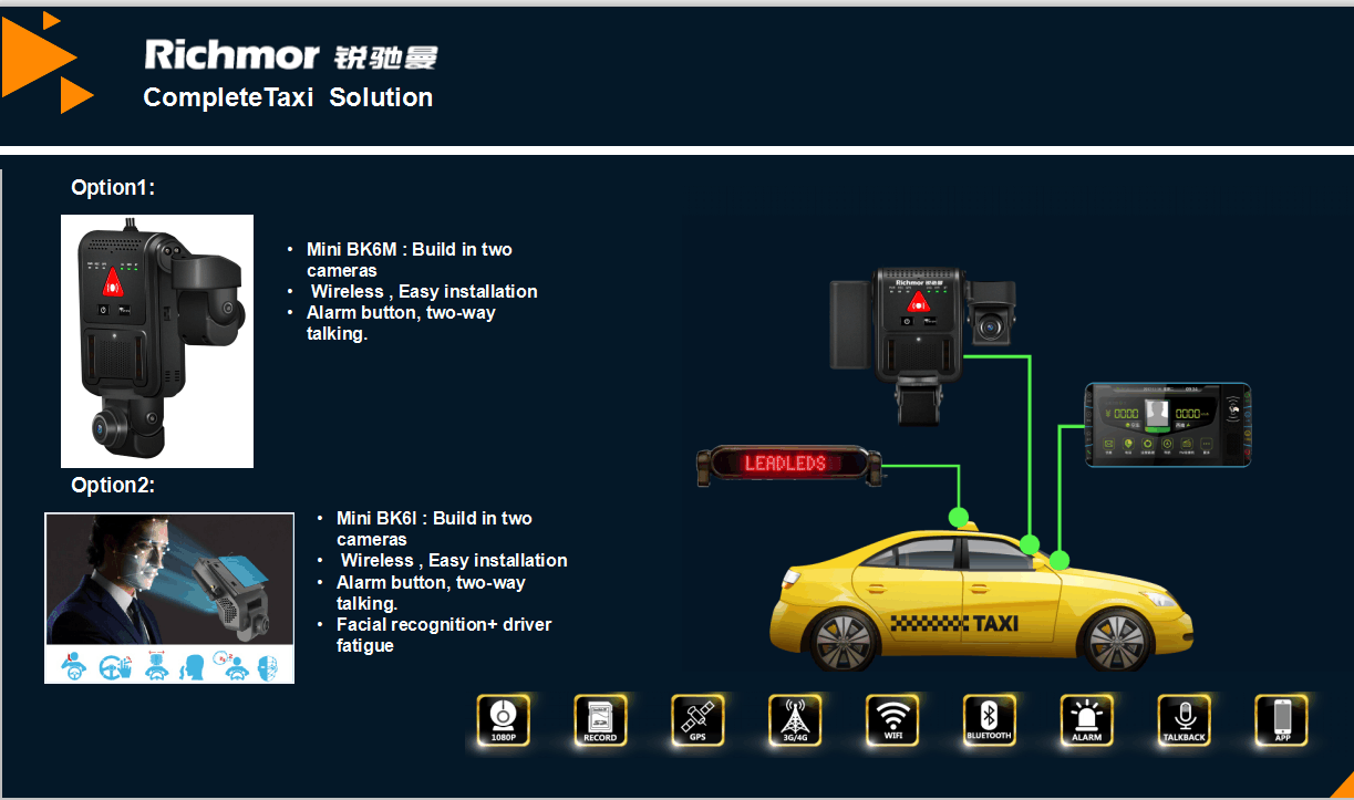 Oltcit Car AI Camera System with 1080P Resolution and AI-Powered Drive Fatigue Detection