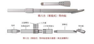 China drilling head, guide bit, drill head, sonde housing, factory