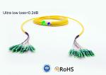 LSZH Yellow Fiber Optic Patch Cables LCAPC – LCAPC With Mini Breakout 12cm