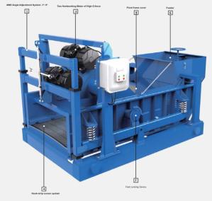 China 703 &amp; 833 Series Solid Control Shale Shaker Vibrating Motion factory