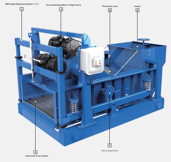 703 & 833 Series Solid Control Shale Shaker Vibrating Motion