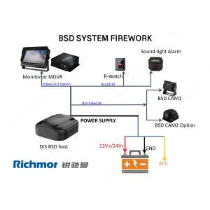 4 Channel BSD AI Solution BSD BOX 4G WIFI Mobile DVR with GPS and Dual SD Card