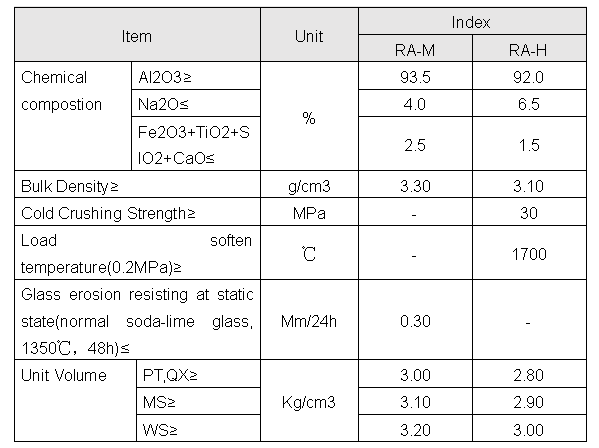 Refractoriness 1770°-2000° Electrocast Alpha Beta Alumina Refractory Brick with Optimal