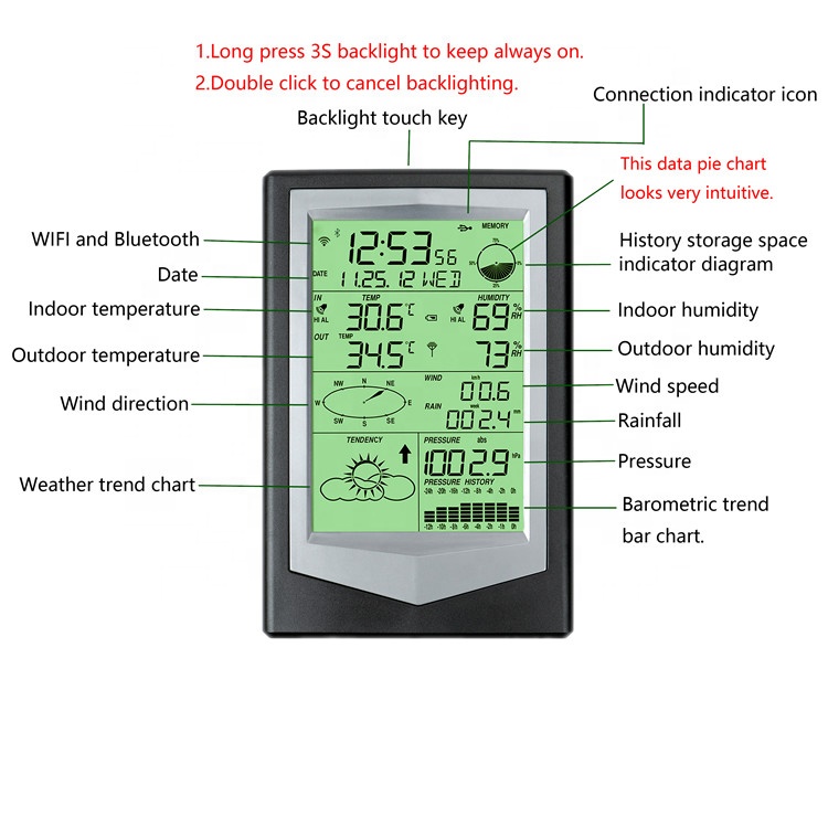 Advanced Multi-Functional Weather Station With Fast 48s Data Update And 1.8KG Weight