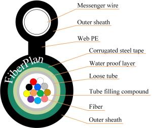 China Figure 8 Armored Fiber Optic Cable Single Multi Mode 6 Core Steel Wire Supported GYXTC8S factory