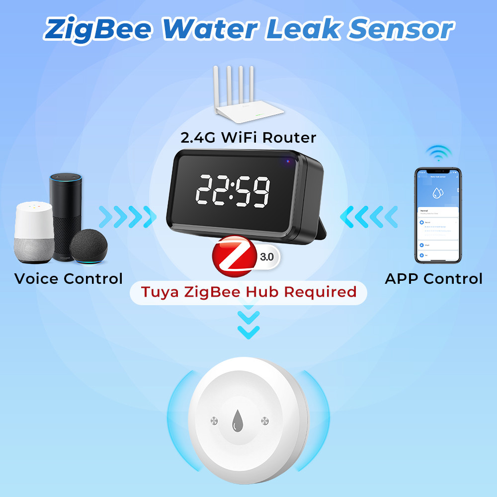 Zigbee Water leakage sensor Linkage Alarm App Water Leak Detector Tuya Zigbee Water Immersion Sensor