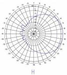 2500-2700MHz LTE WIMAX Sector Panel Antenna Outdoor Base Station18dBi 65 Degrees